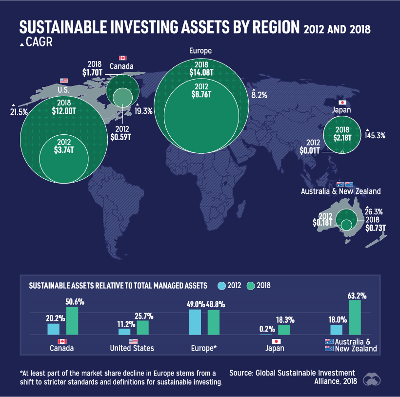data/Whispered/2020/12/09-sustainable-investing-assets.jpg