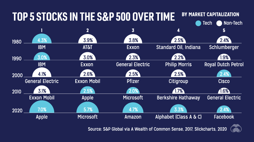 data/Whispered/2020/12/13-top-stocks-by-year-blue.jpg
