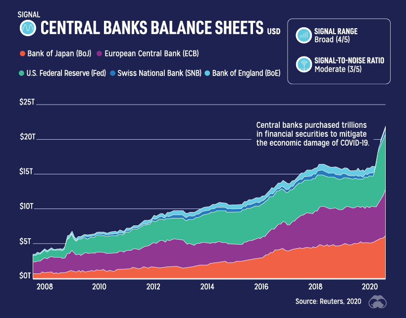 data/Whispered/2020/12/15-central-bank-assets.jpg