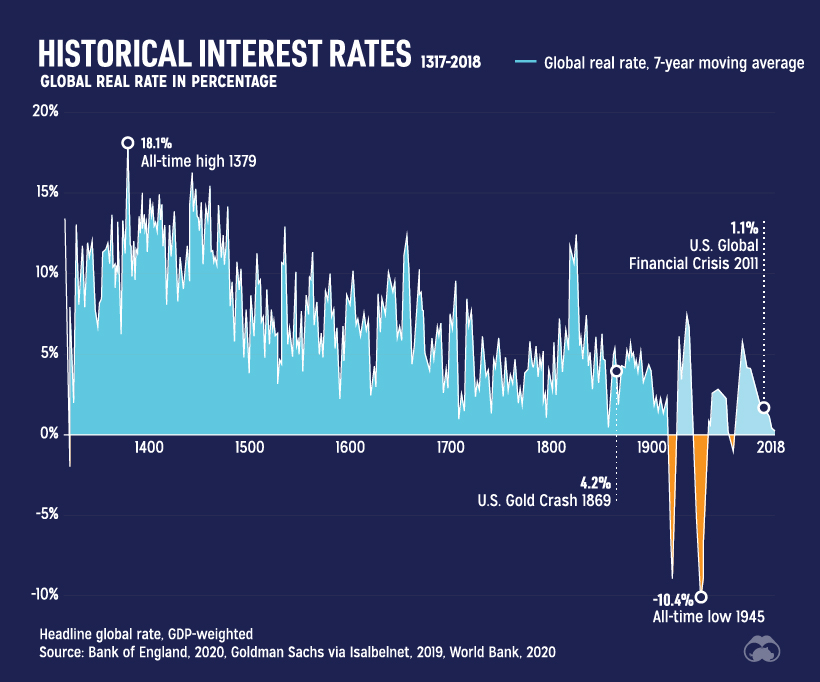 data/Whispered/2020/12/falling_rates.jpg